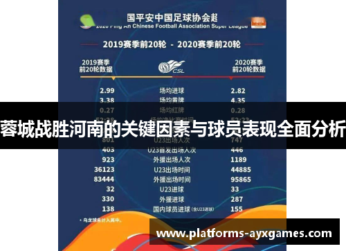 蓉城战胜河南的关键因素与球员表现全面分析