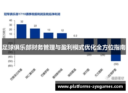 足球俱乐部财务管理与盈利模式优化全方位指南