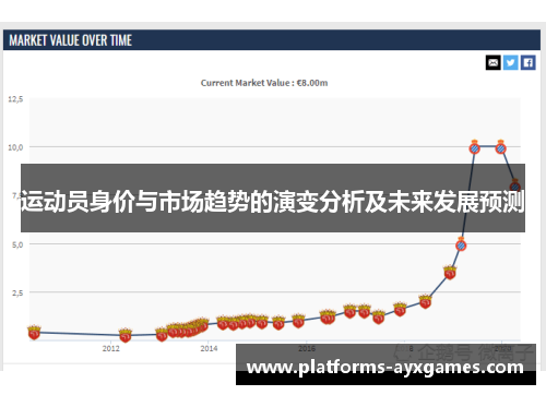 运动员身价与市场趋势的演变分析及未来发展预测
