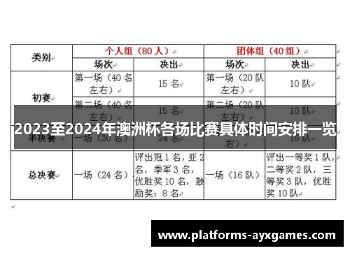 2023至2024年澳洲杯各场比赛具体时间安排一览 2023至2024年澳洲杯各场比赛具体时间安排一览