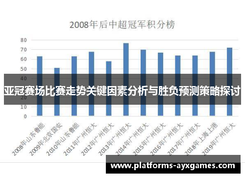 亚冠赛场比赛走势关键因素分析与胜负预测策略探讨