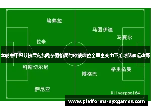本轮意甲积分榜震荡加剧争冠格局与欧战席位全面生变中下游球队命运改写 本轮意甲积分榜震荡加剧争冠格局与欧战席位全面生变中下游球队命运改写