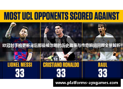 欧冠射手榜更新背后那些被忽略的历史趣事与传奇瞬间回顾全景解析