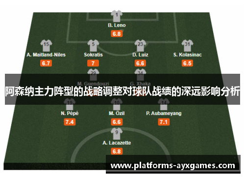 阿森纳主力阵型的战略调整对球队战绩的深远影响分析